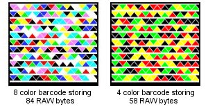 High Capacity Color Barcode, HCCB