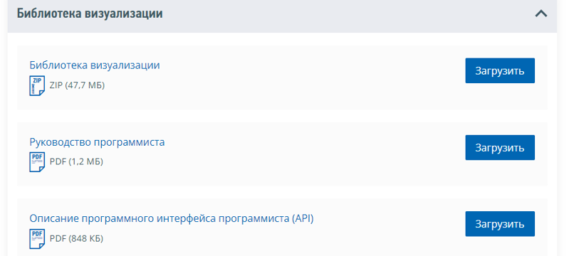 ФНС России разместила в своей базе знаний библиотеку визуализации документов