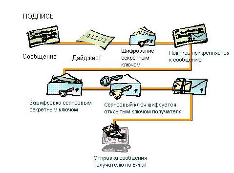 Правовой фундамент электронной коммерции в российской и международной практике