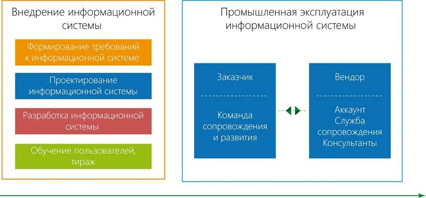 Особенности сопровождения СЭД у крупных заказчиков