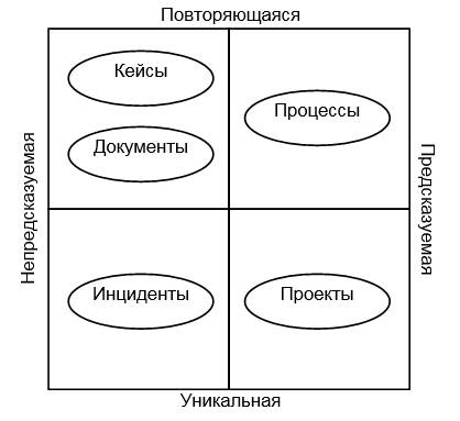 Концепция единой среды коллективной работы