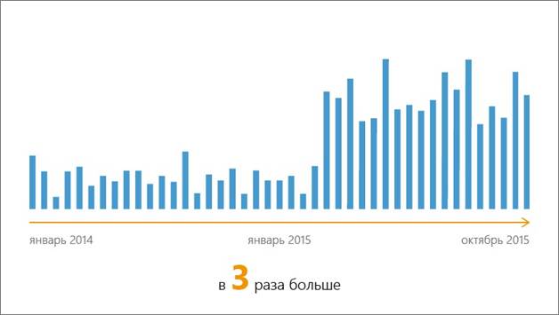 Как внедрить изменения в систему электронного документооборота и ничего не потерять?