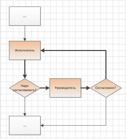 Пример динамического конструирования схемы Workflow