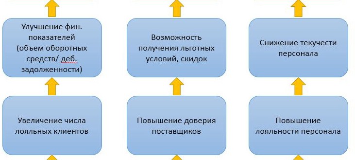 Какой линейкой мерить или практика оценки эффективности внедрения СЭД