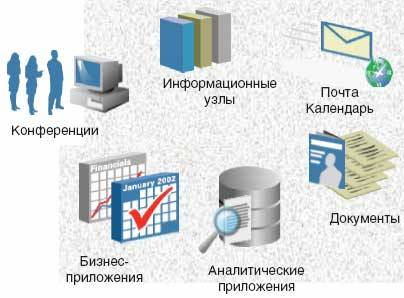 Интеграция на основе порталов. ecm-journal.ru