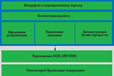 Структура систем ECM. ecm-journal.ru