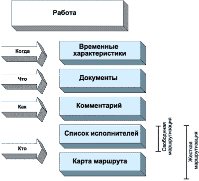 Объекты системы маршрутизации. ecm-journal.ru
