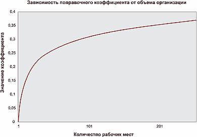 График вычисления расходов. ecm-journal.ru