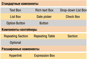 Интерфейсные элементы для Web-браузера. ecm-journal.ru