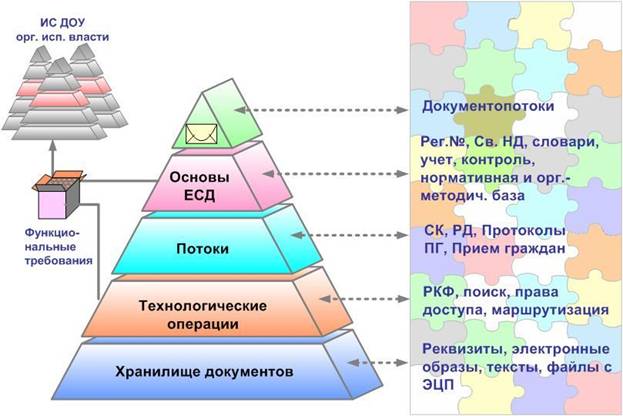Принципы интеграции ИС. ecm-journal.ru
