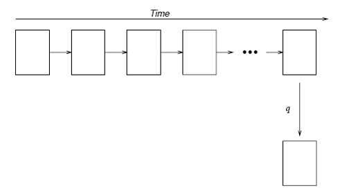 Рис. 9. Работа реляционных приложений с темпоральной таблицей.