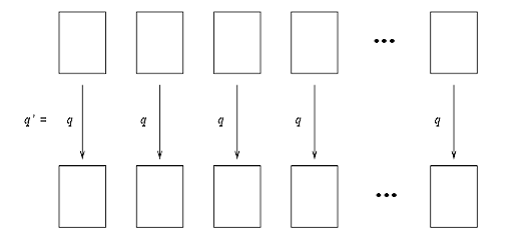 Рис. 10. Обработка "последовательных" запросов к темпоральной таблице.