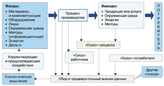 Схема 4. Анализ процесса на основе полной информации. ecm-journal.ru