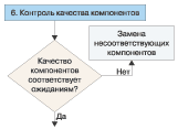 Схема 8. Появление блока принятия решений. ecm-journal.ru
