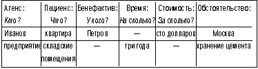 Образец таблицы с результатами анализа. ecm-journal.ru