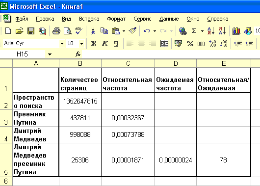 Сводная таблица результатов. ecm-journal.ru