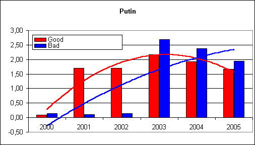 Результат запроса "Putin". ecm-journal.ru