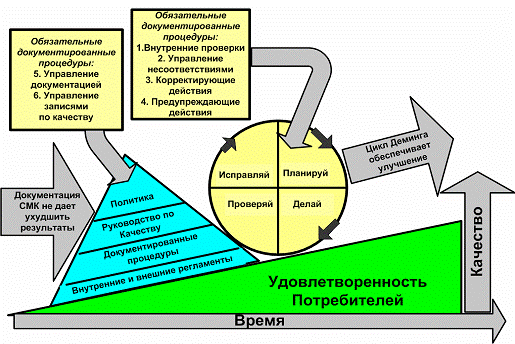 Рис. 3. Системное содержание концепции СМК. ecm-journal.ru