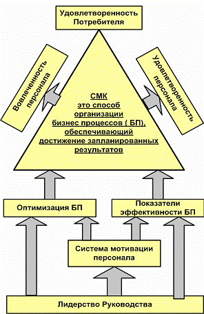 Рис. 5. Стратегия реализации построения СМК. ecm-journal.ru