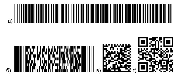 Примеры штрихкода: а) нотация Code128; б) PDF-417; в) DataMatrix; г) QRCode