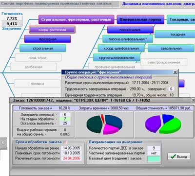 Подсистема оперативного анализа производственных затрат
