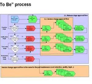 Схема бизнес-процесса