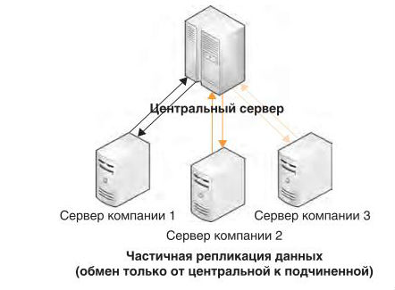http://www.sekretariat.ru/e/images/2012/08/3.JPG
