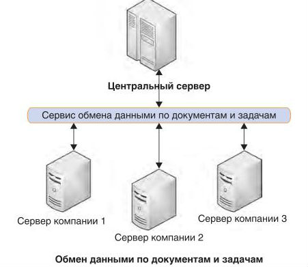 http://www.sekretariat.ru/e/images/2012/08/5.JPG