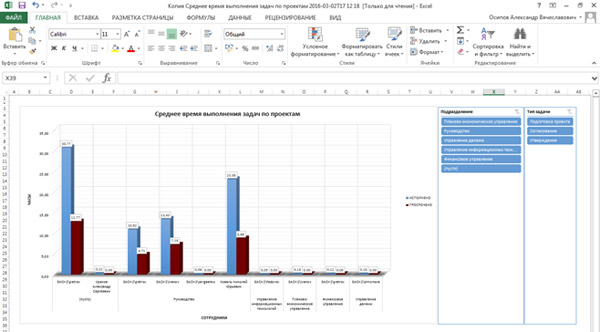 Отчеты в графическом виде в EOS for SharePoint 4.2