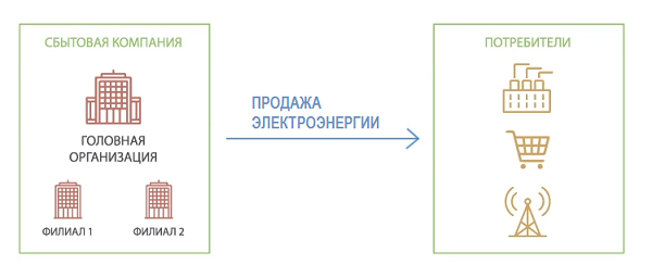 http://www.synerdocs.ru/images/8484370.png