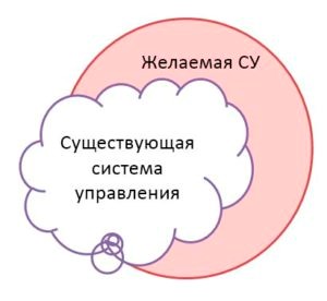 http://www.cfin.ru/management/iso9000/sertify/development-03.jpg