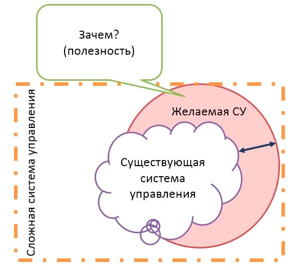 http://www.cfin.ru/management/iso9000/sertify/development-05.jpg