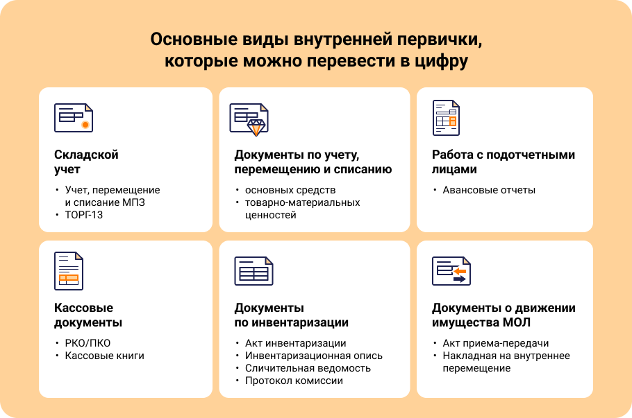 Все больше компаний предпочитают работать с внутренними первичными документами в электронном виде